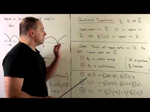 Hausdorff Example 2: Quotient Space